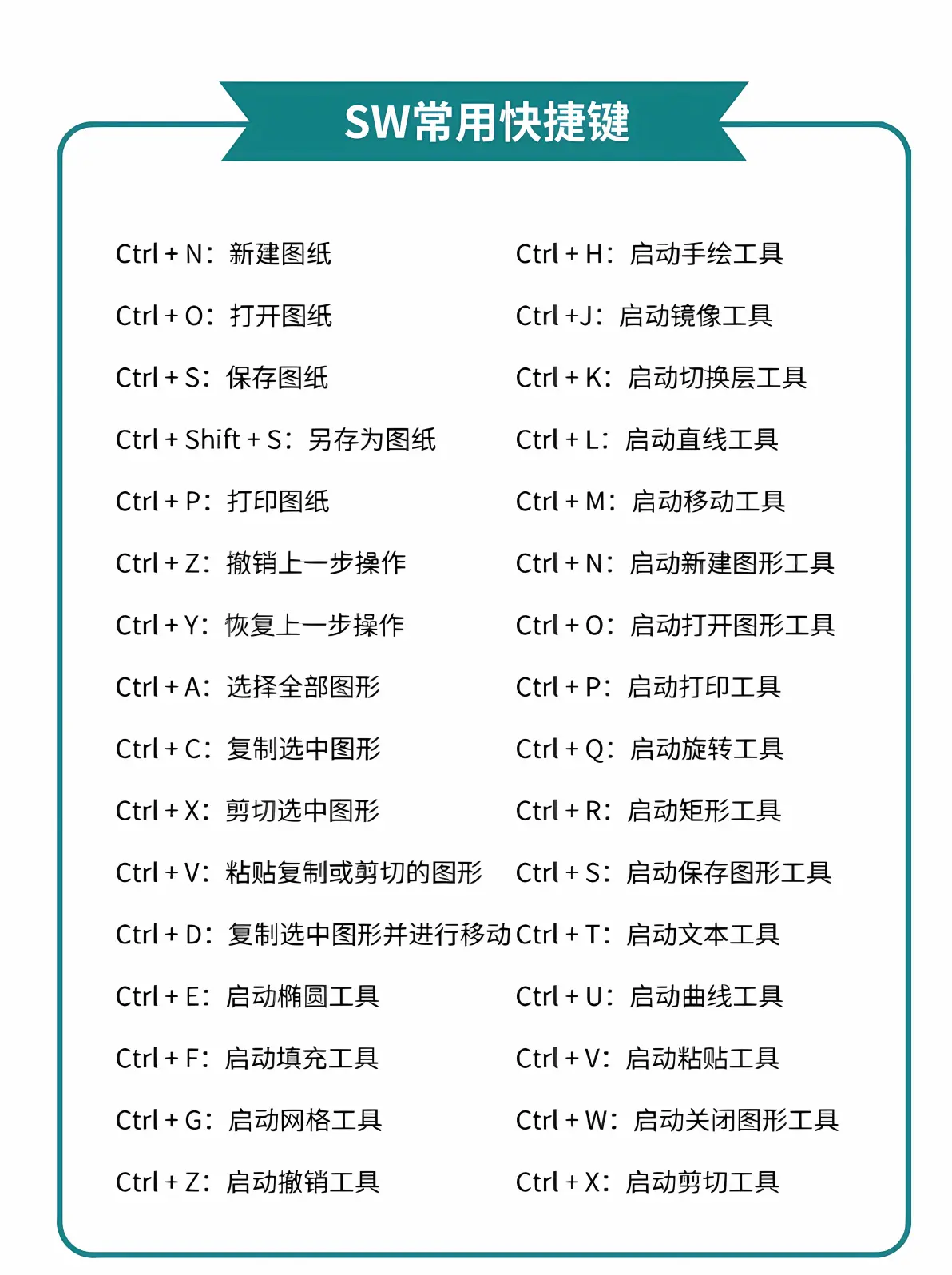 solidworks显示红色错误